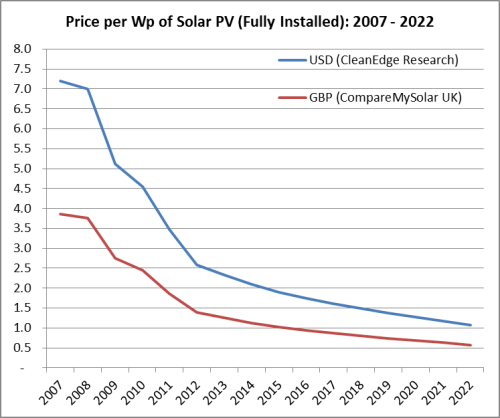 Fall-in-solar-prices-chart (1)